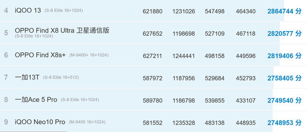 iQOO Neo10 Pro+或在5月下旬发布 性能背刺自家旗舰？